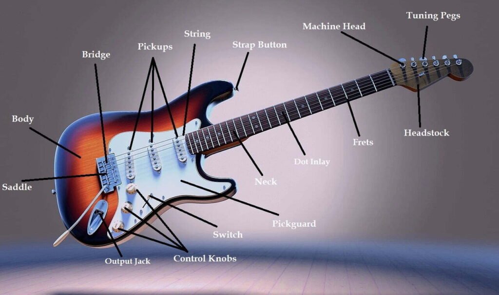 electric guitar construction